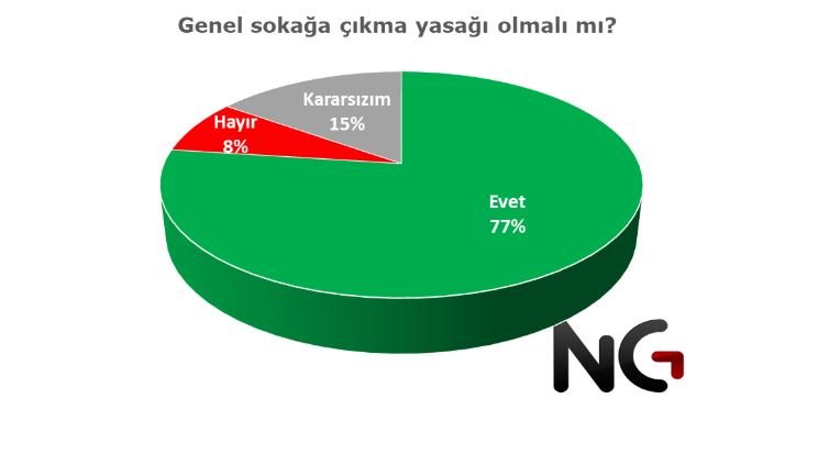 81 ilde koronavirüs araştırmasından dikkat çeken sonuçlar - Resim : 5