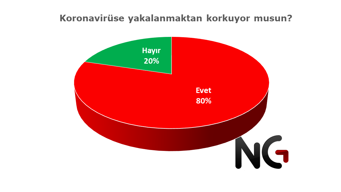 81 ilde koronavirüs araştırmasından dikkat çeken sonuçlar - Resim : 1