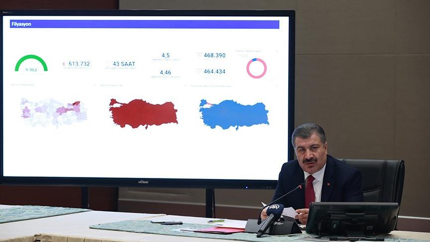 Türkiye’deki yeni corona virüsü vakaları ve can kaybı (29.04.2020)