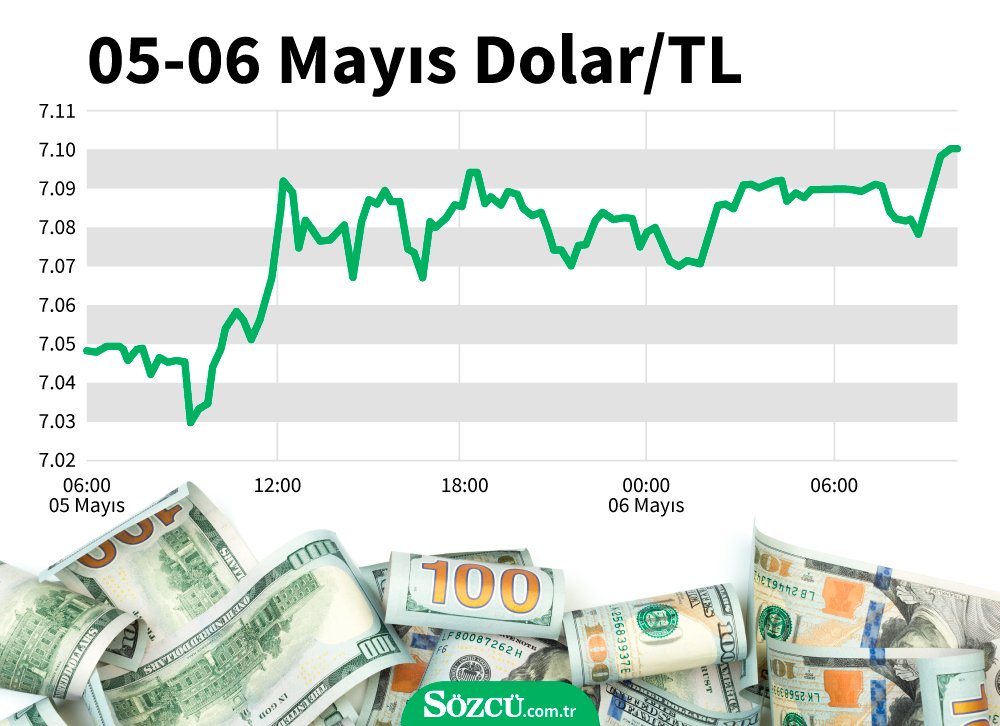 6mayisdolargraf-1.jpg