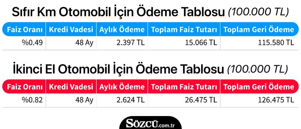 Haziran Ayi Otomotiv Kampanyalari Sozcu Gazetesi