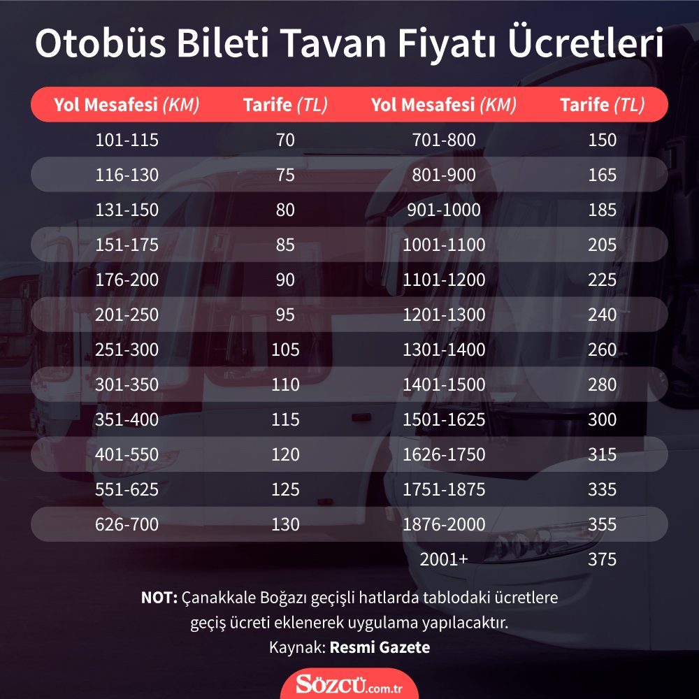 Otobüs Bileti Fiyatları Düştü Mü? Kilometrelere Göre Otobüs Bileti ...