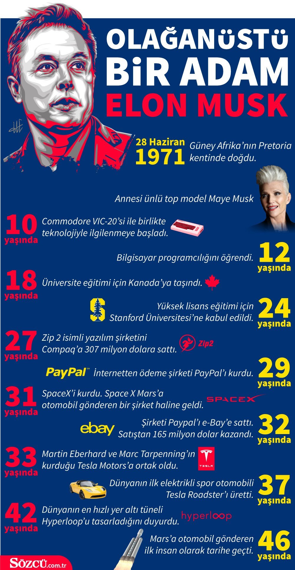 musk-sozcu.jpg