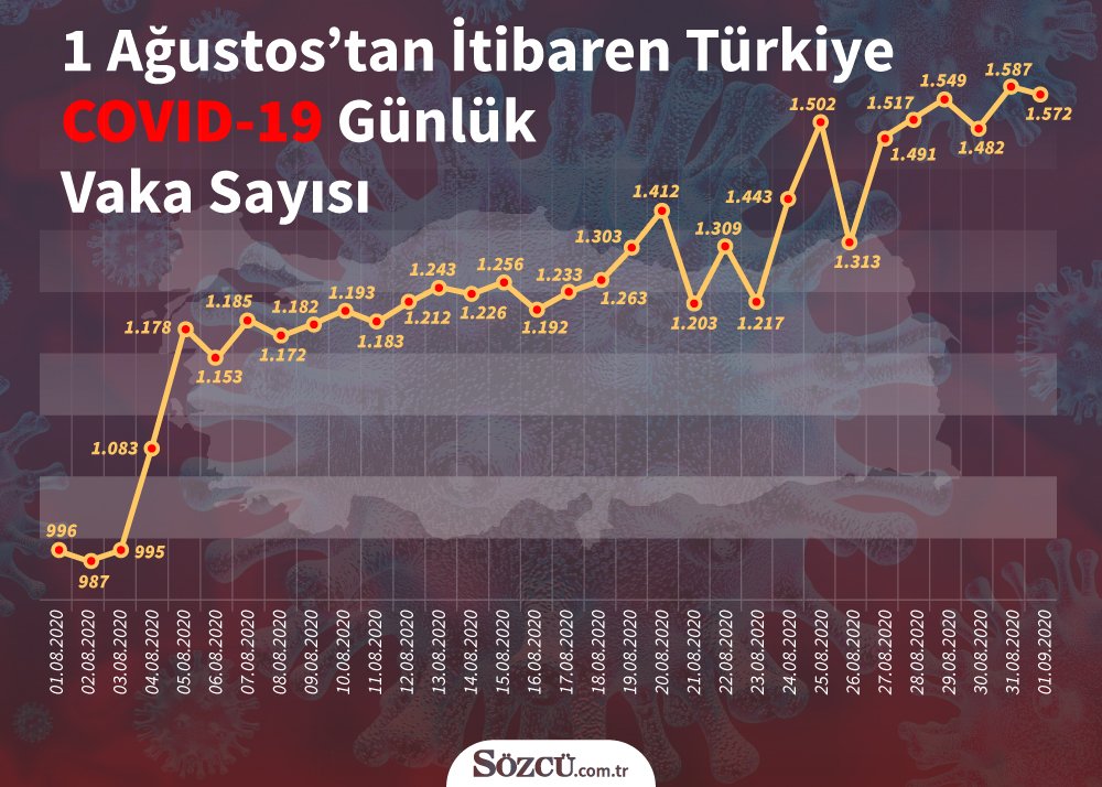2 aylık bebek corona virüsüne yakalandı Sağlık son