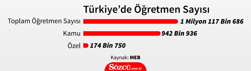 6 milyon ogrenci uzaktan egitime erisemiyor son dakika egitim haberleri sozcu