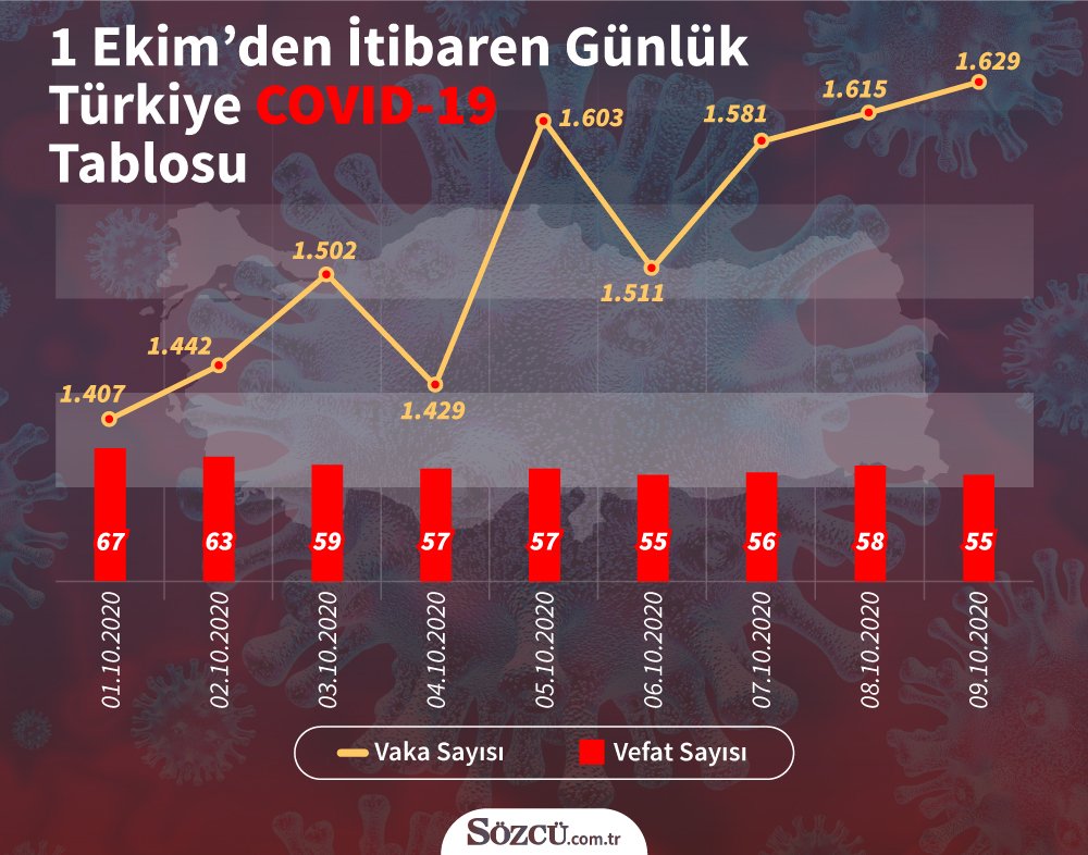 Covid 19 Un Korkutan Etkisi Beyin Sisi Ve Kafam Sersem Sepet Hali Saglik Son Dakika Haberler