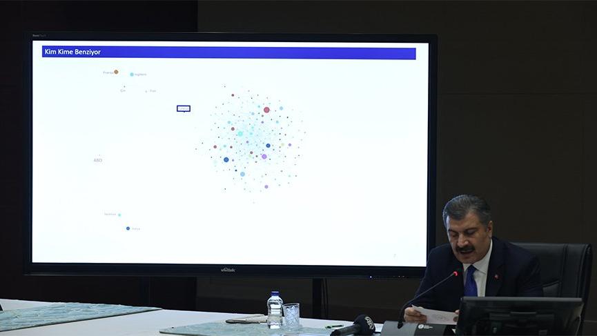 Bakan Koca Coronadan Kaynakli Can Kaybi Ve Yeni Hasta Sayisini Acikladi Iste 10 Ekim Tablosu Son Dakika Haberleri