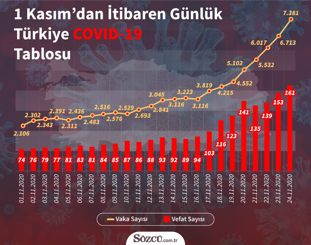 corona virusu hastalarindan filyasyon ekibine ilginc davetler son dakika haberleri