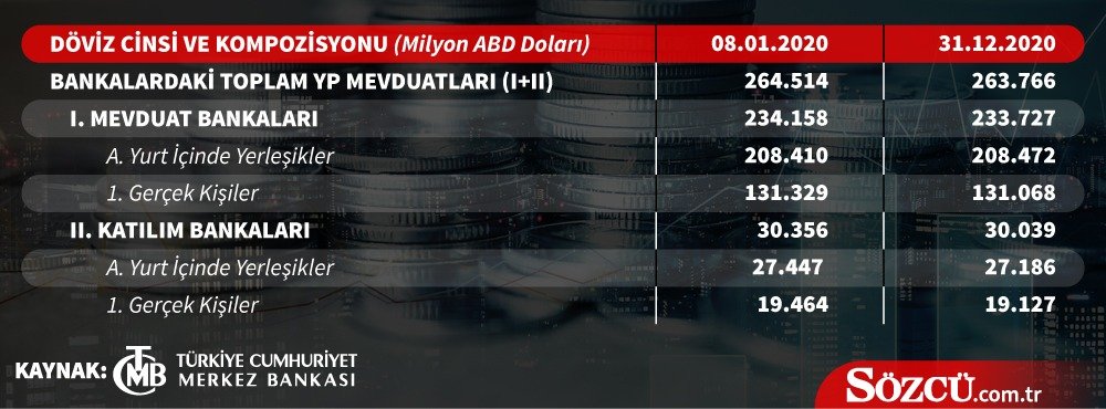 parobet Mevduatları Bu Şekilde