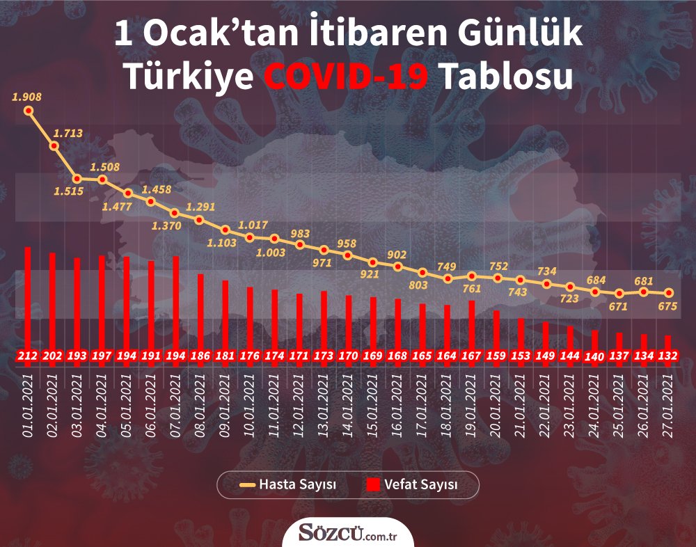 TTB: Yeni bir dalganın korkusu içindeyiz - Resim : 1