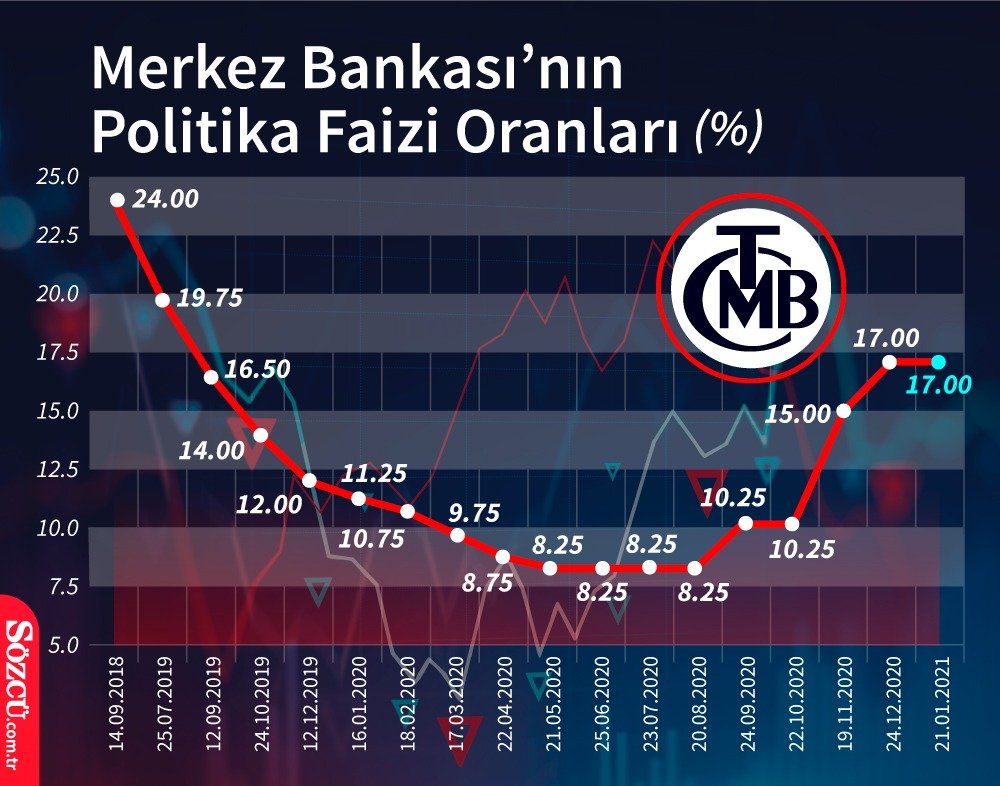 Dolar 7.20'nin altında! Piyasalarda son durum...