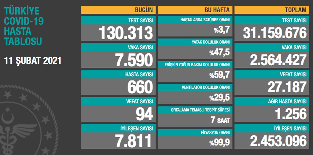 Türkiye'nin son koronavirüs tablosu açıklandı - Resim : 1