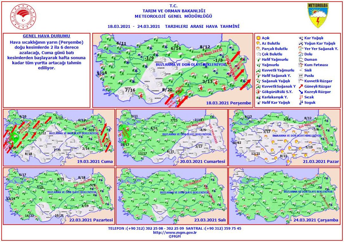 Meteorolojiden yağış uyarısı! Hafta boyu sürecek - Son dakika haberleri