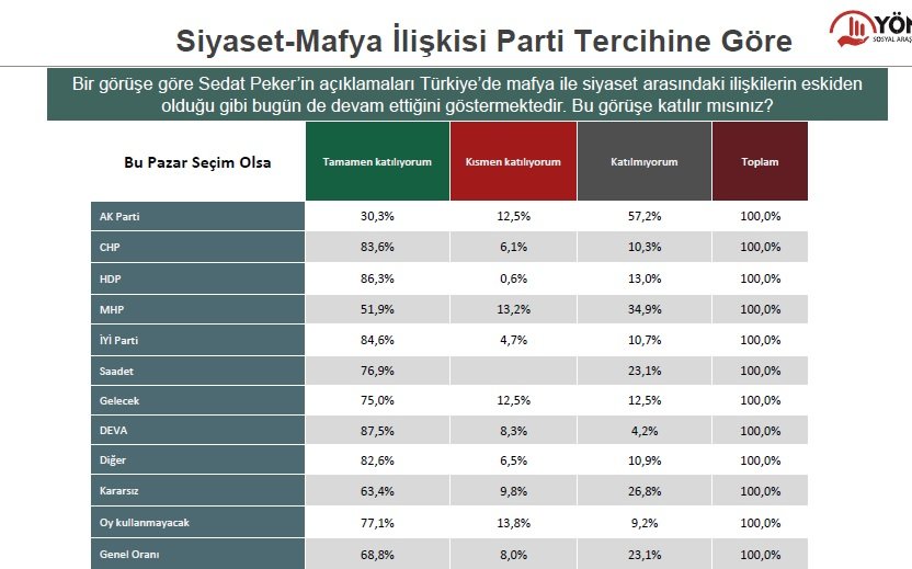 Her iki seçmenden biri erken seçim istiyor - Resim : 6