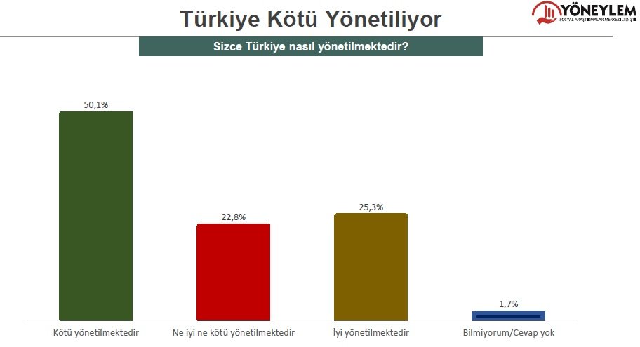 Her iki seçmenden biri erken seçim istiyor - Resim : 1