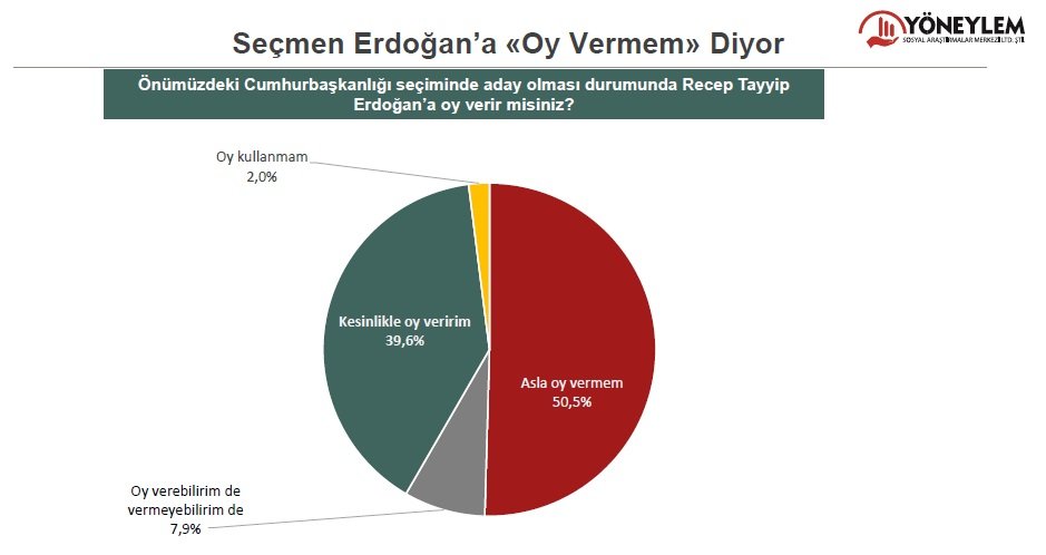 Her iki seçmenden biri erken seçim istiyor - Resim : 4