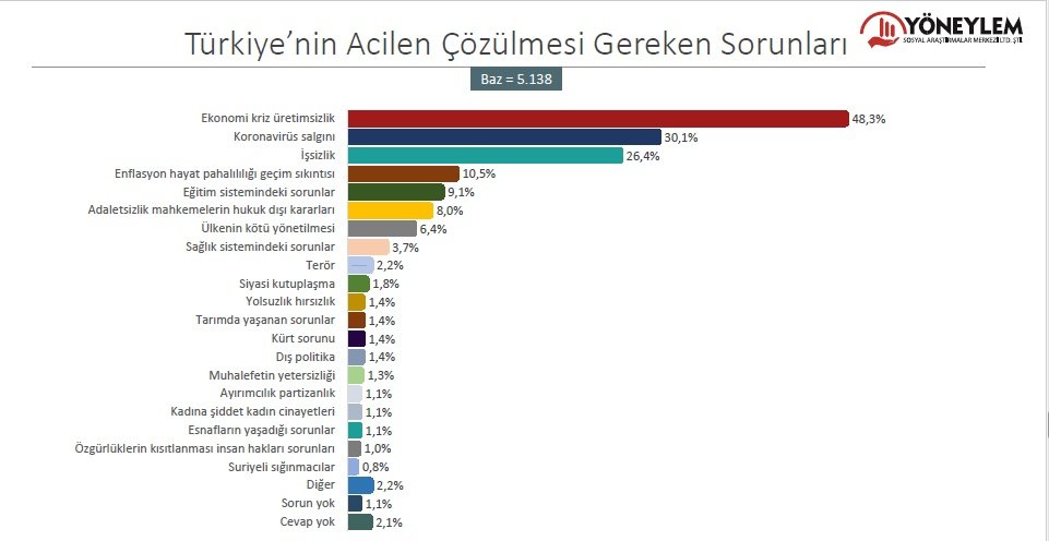 Her iki seçmenden biri erken seçim istiyor - Resim : 5