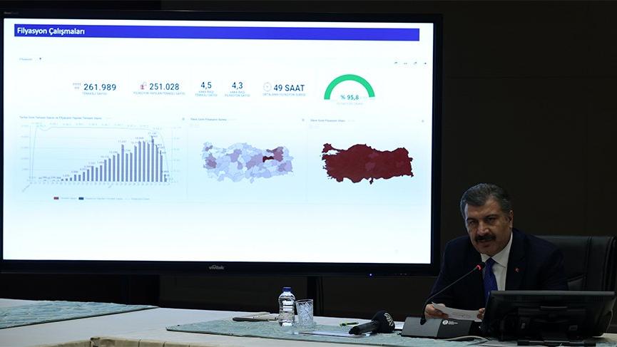 3 ilin ismini sayan Bakan Koca’dan bayram uyarısı