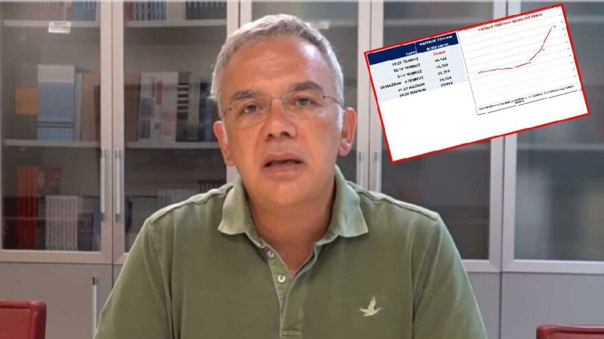 Haftalık tabloyu paylaşan Kayıhan Pala’dan dikkat çeken açıklama