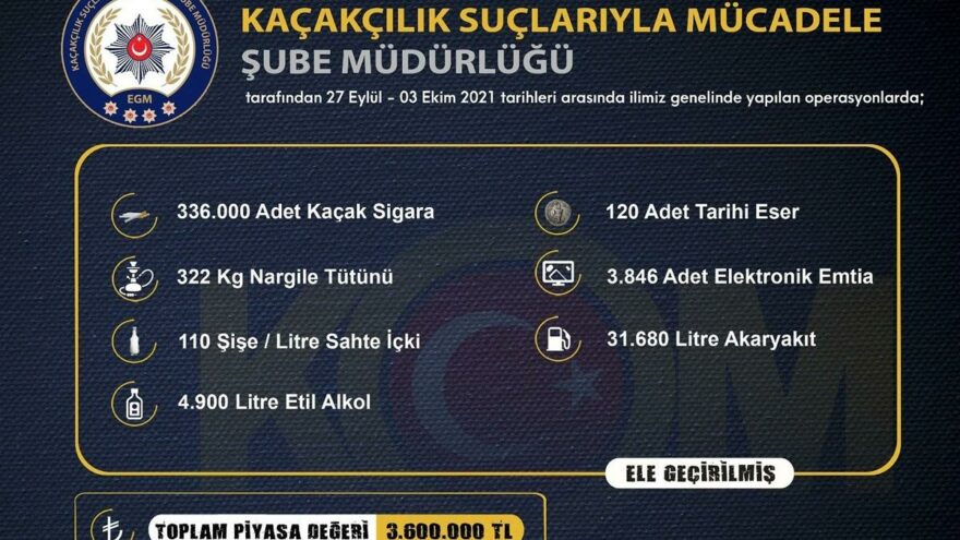 İzmir’de 3 milyon 600 bin liralık kaçak ürün ele geçirildi